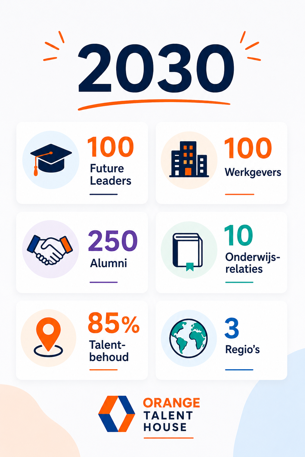 Impact 2030 dashboard